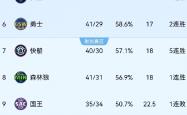 开云体育下载-包含开拓者核心霸气单场得分破纪录助球队取胜的词条