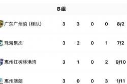 开云体育-足球赛季近况报道：各支球队备战决胜阶段的简单介绍