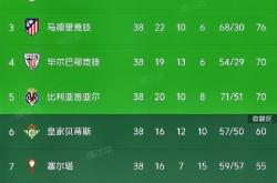 开云体育官网-切尔西逆转杀入西甲积分榜前三