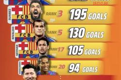 开云平台-巴塞罗那传奇前锋拟投资足球俱乐部，受瞩目