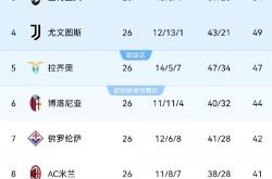 开云下载-皇马再胜利！尤文图斯再度领跑积分榜的简单介绍