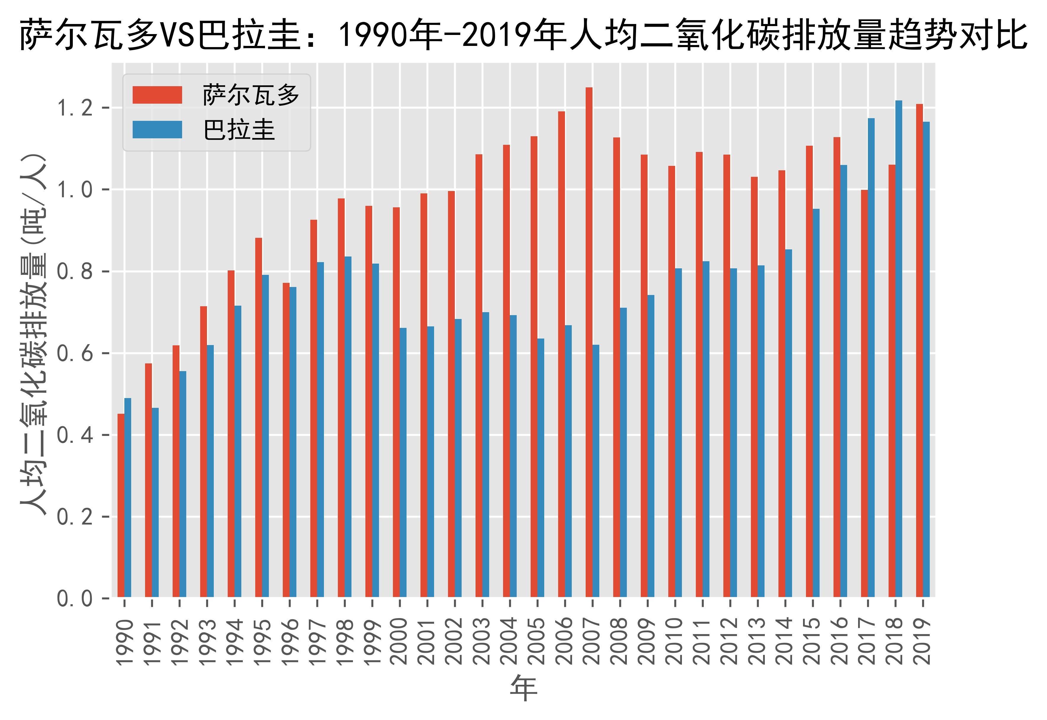 萨尔瓦多vs巴拉圭：南美强强对话的简单介绍