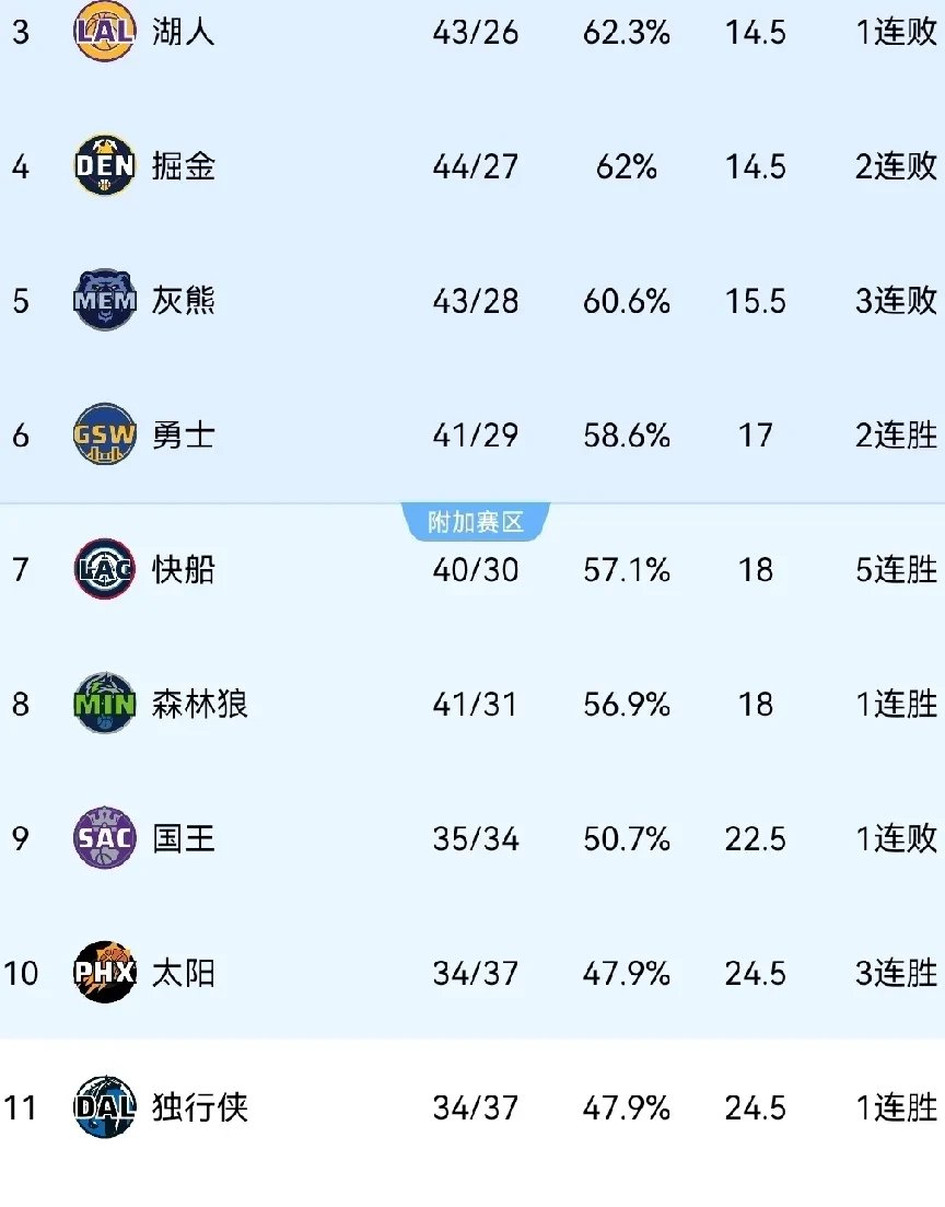 包含开拓者核心霸气单场得分破纪录助球队取胜的词条