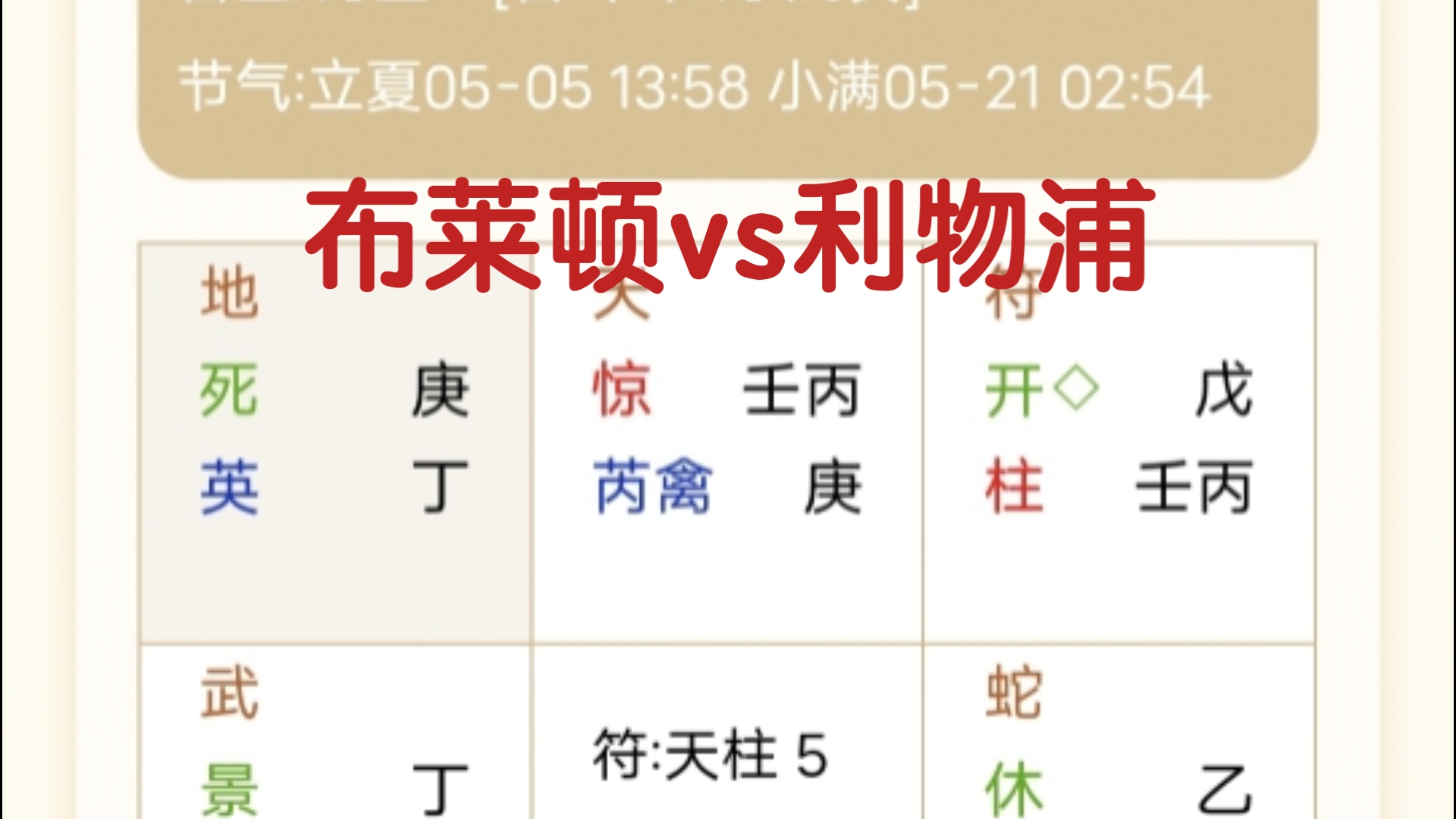 关于利物浦挑战布莱顿，双方实力对比的信息