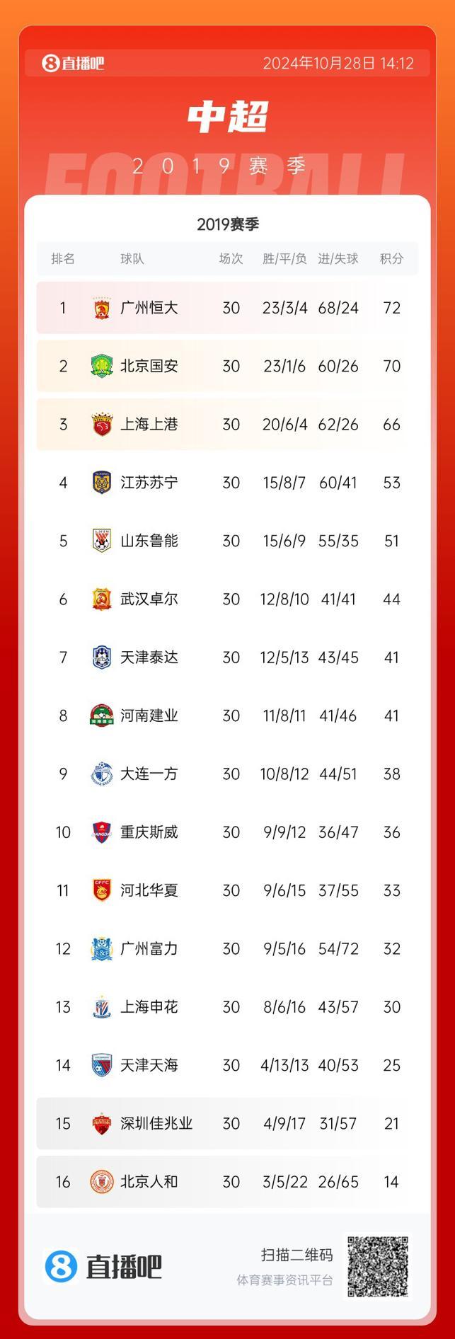 恒大客场战胜广州富力，稳坐榜首位置的简单介绍