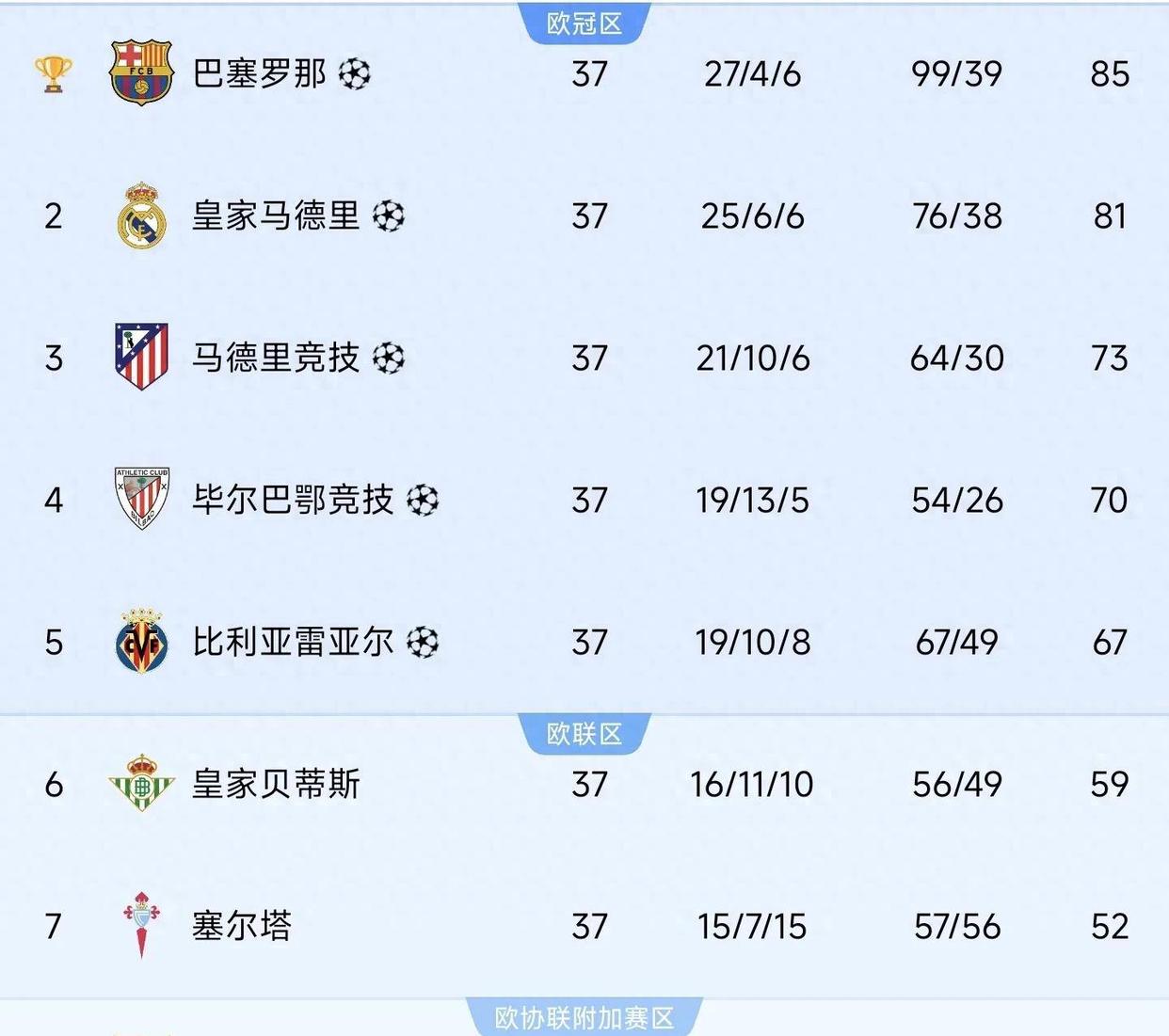马德里竞技取得艰难胜利，暂时领先积分榜的简单介绍