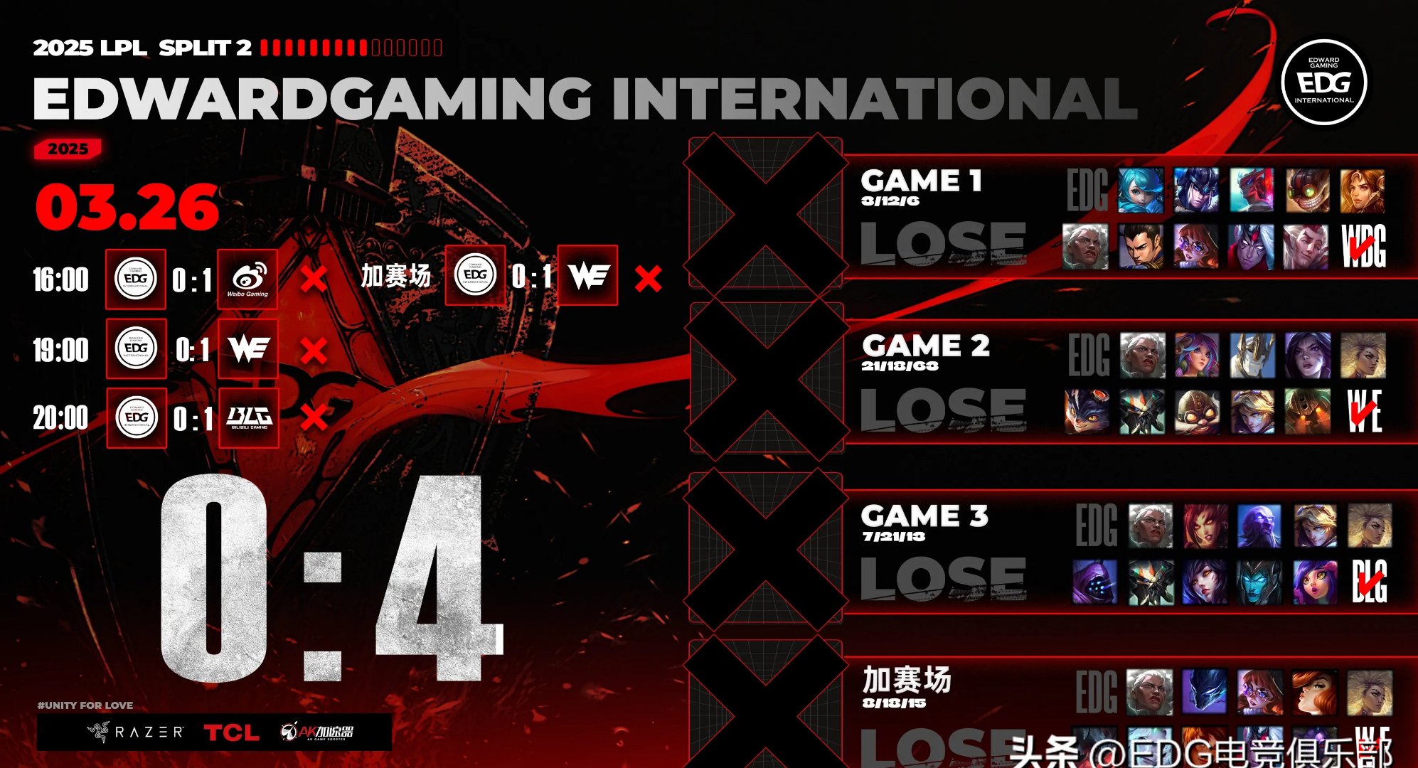 FNC险胜EDG，Canyon成为全场焦点成都决赛之夜2:0（东京）