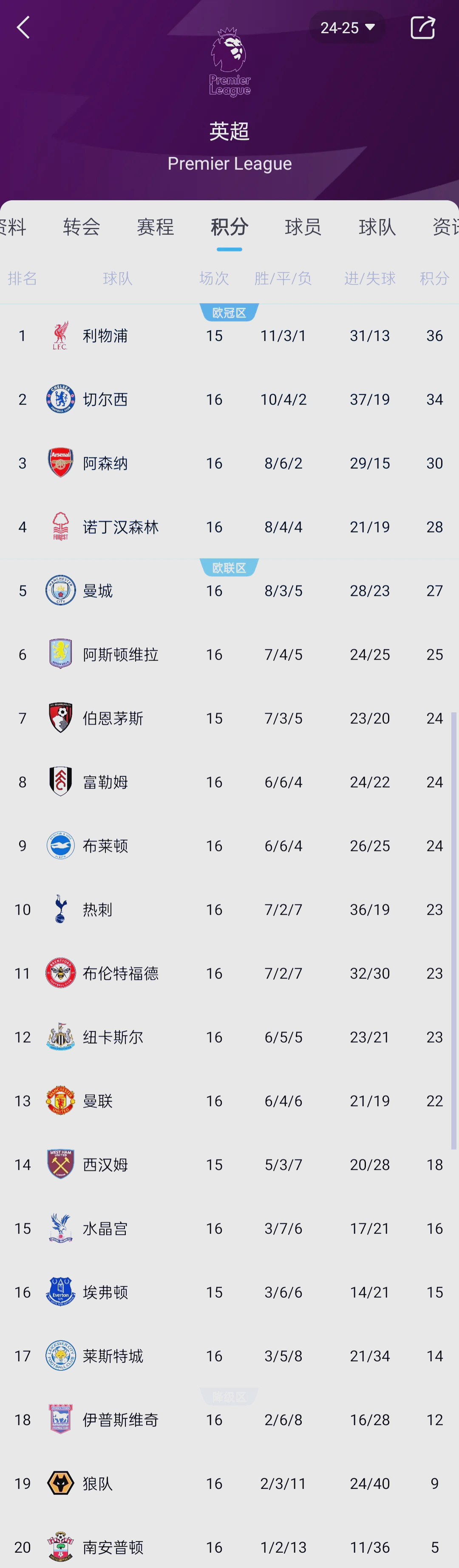 切尔西逆转杀入西甲积分榜前三