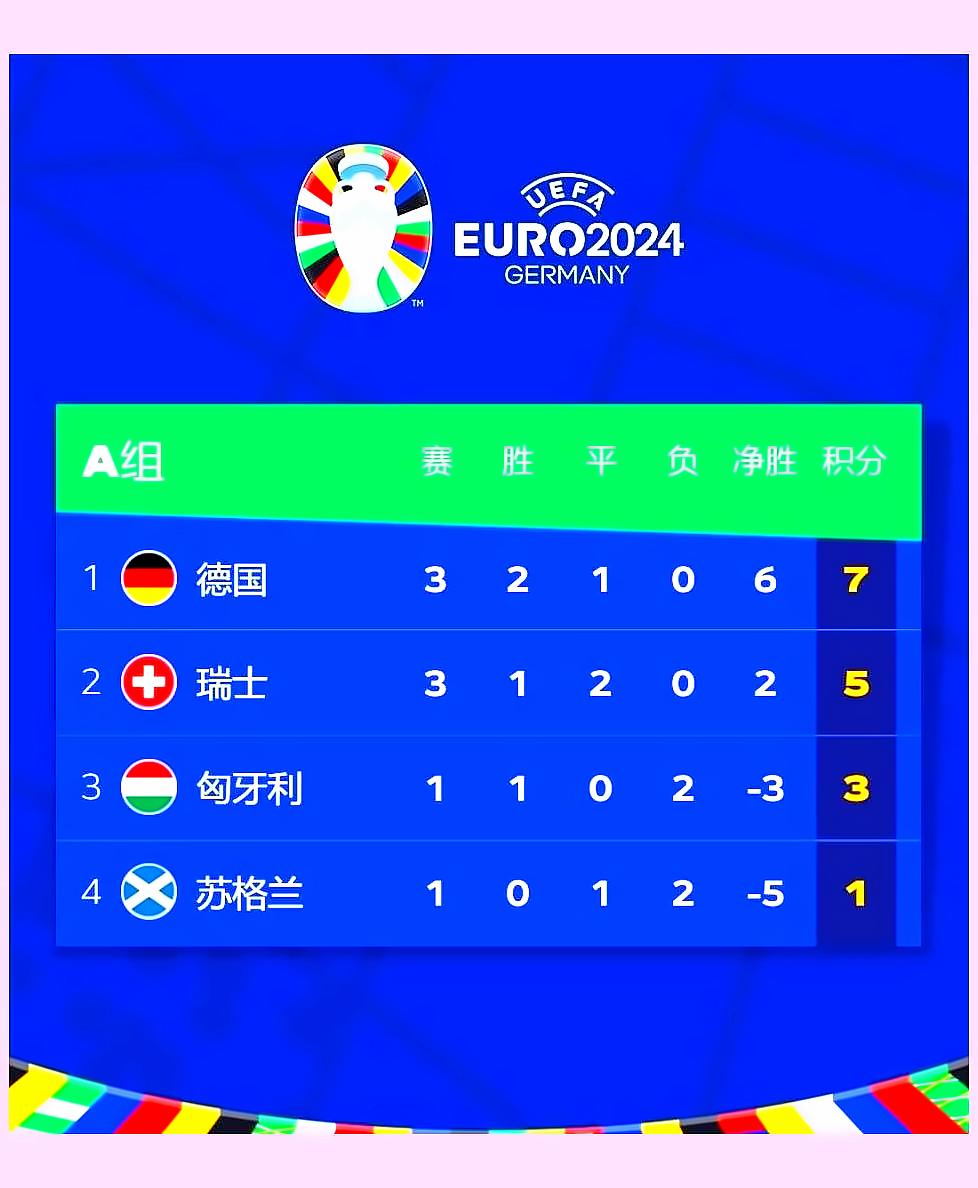 德国国家队战胜匈牙利，晋级欧洲杯决赛