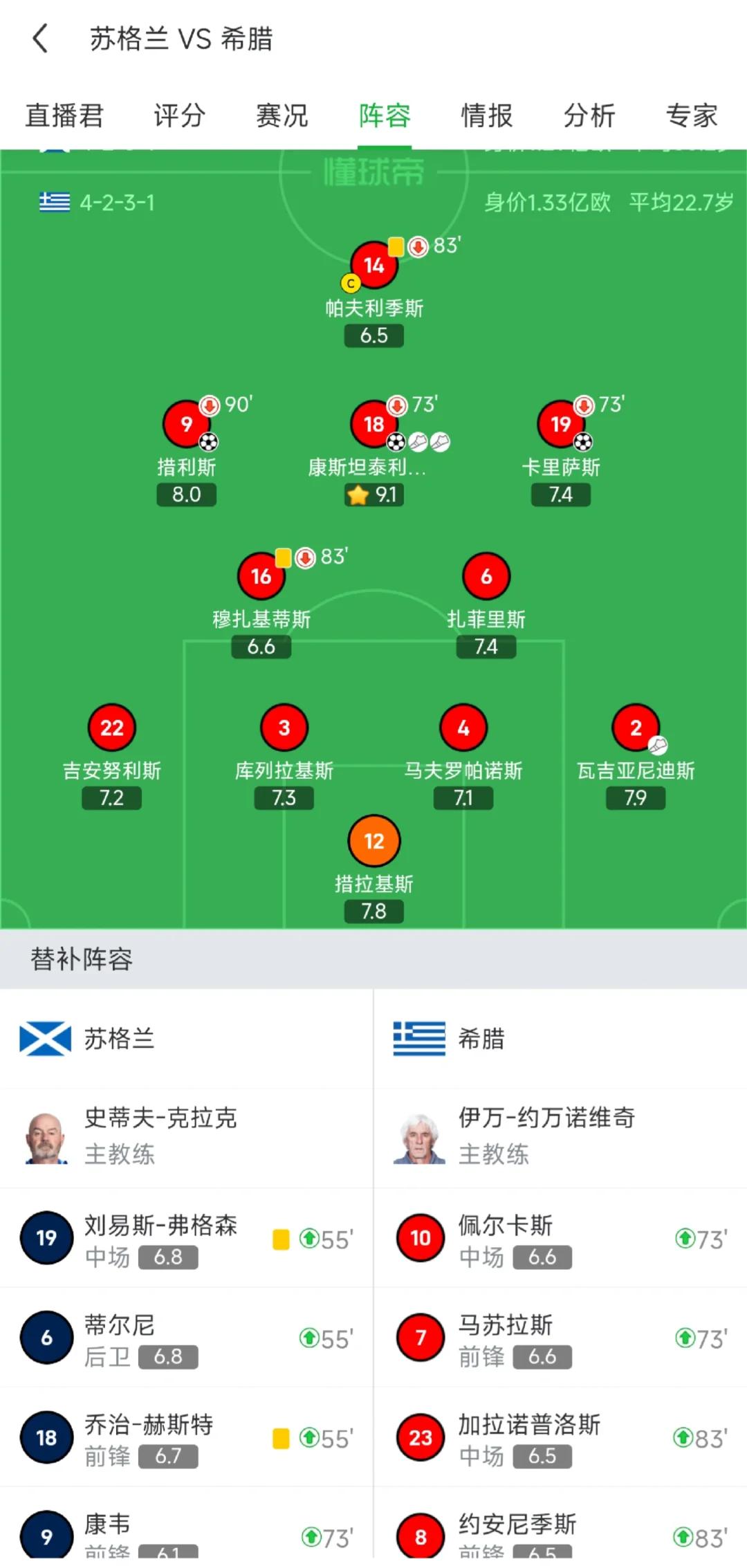 包含斯洛文尼亚0-0战平希腊，积分劣势加大的词条